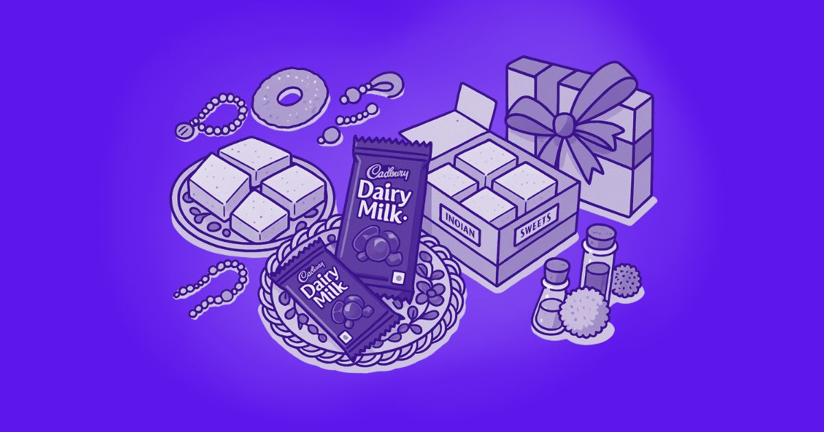 Rakhi Combo Ideas for Gifting